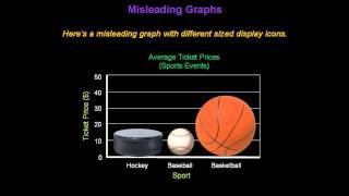 Identifying Misleading Graphs  Konst Math [upl. by Sadowski862]