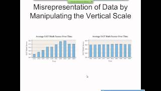 Elementary Statistics Graphical Misrepresentations of Data [upl. by Akalam230]